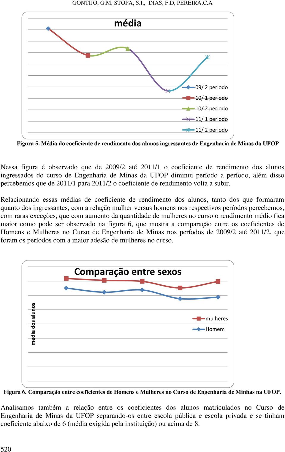 de Engenharia de Minas da UFOP diminui período a período, além disso percebemos que de 2011/1 para 2011/2 o coeficiente de rendimento volta a subir.