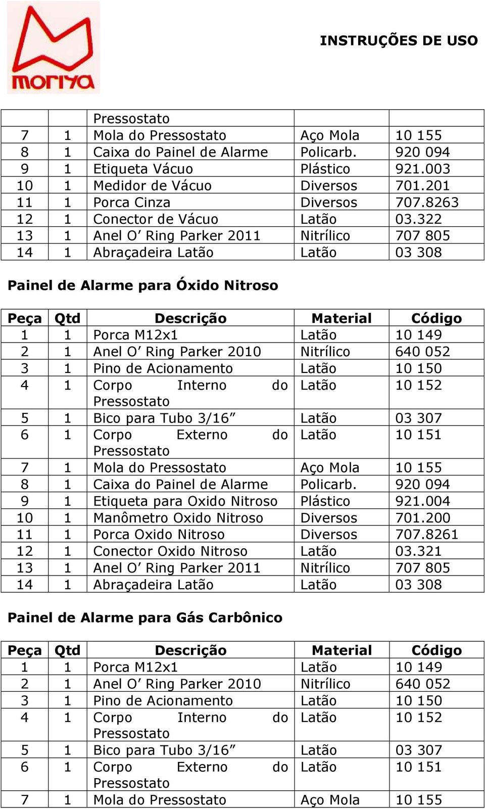 322 Painel de Alarme para Óxido Nitroso 7 1 Mola do Aço Mola 10 155 9 1 Etiqueta para Oxido Nitroso Plástico 921.