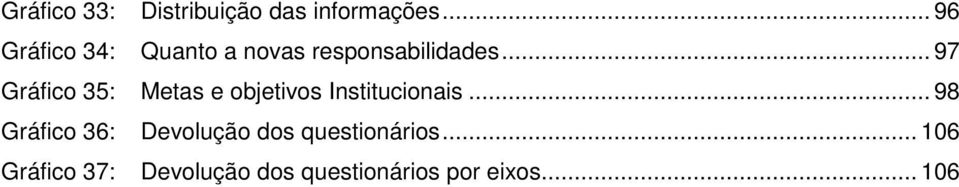 .. 97 Gráfico 35: Metas e objetivos Institucionais.