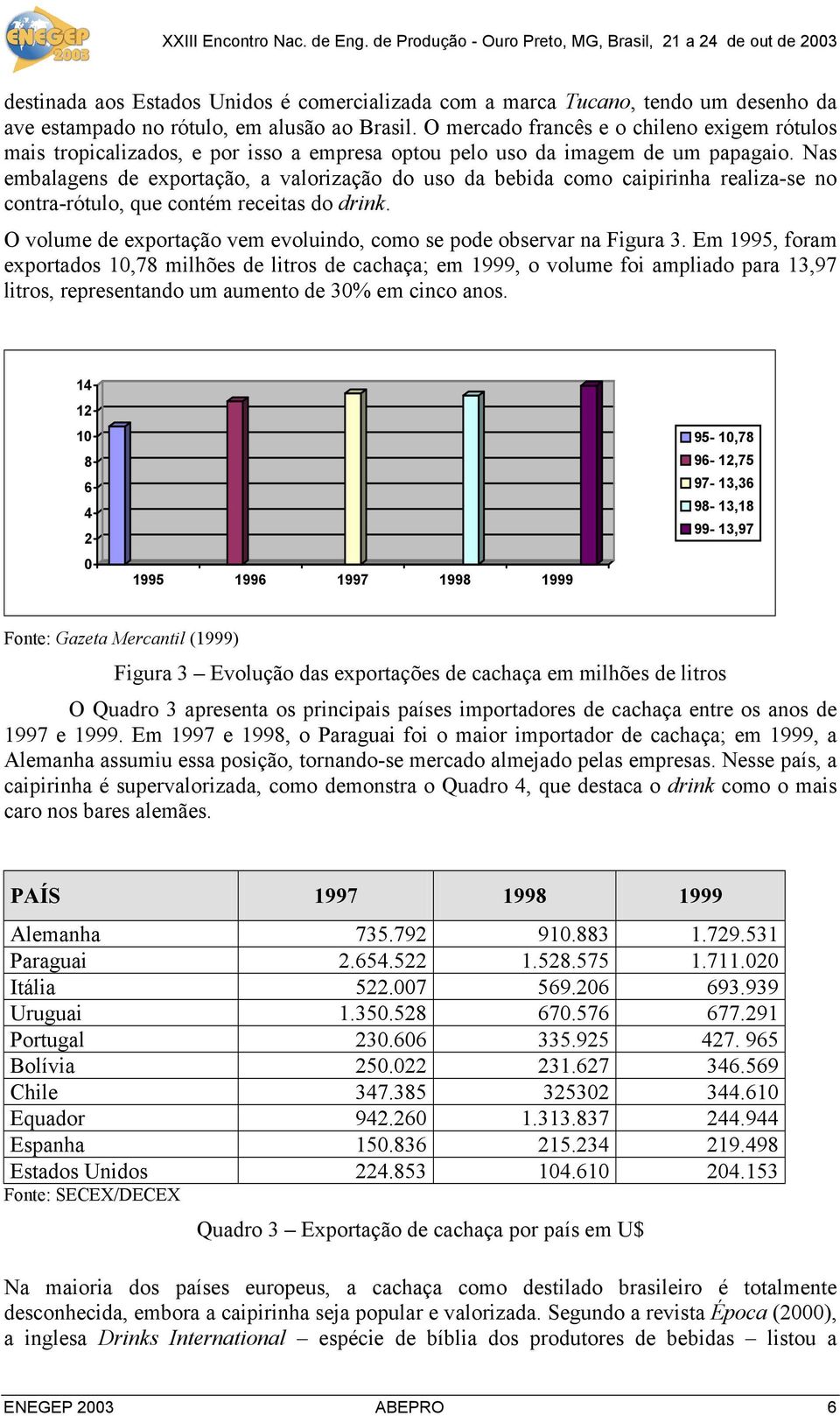 Nas embalagens de exportação, a valorização do uso da bebida como caipirinha realiza-se no contra-rótulo, que contém receitas do drink.