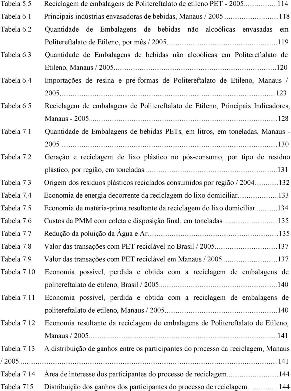 3 Quantidade de Embalagens de bebidas não alcoólicas em Politereftalato de Etileno, Manaus / 2005...120 Tabela 6.4 Importações de resina e pré-formas de Politereftalato de Etileno, Manaus / 2005.
