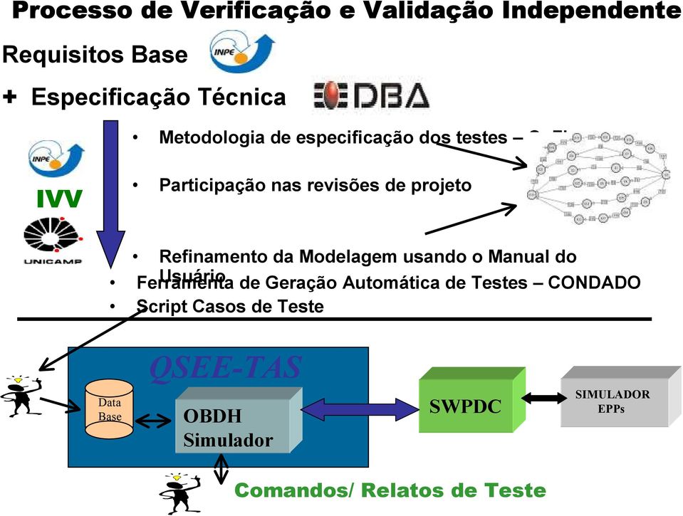 Refinamento da Modelagem usando o Manual do Ferramenta Usuário de Geração Automática de Testes