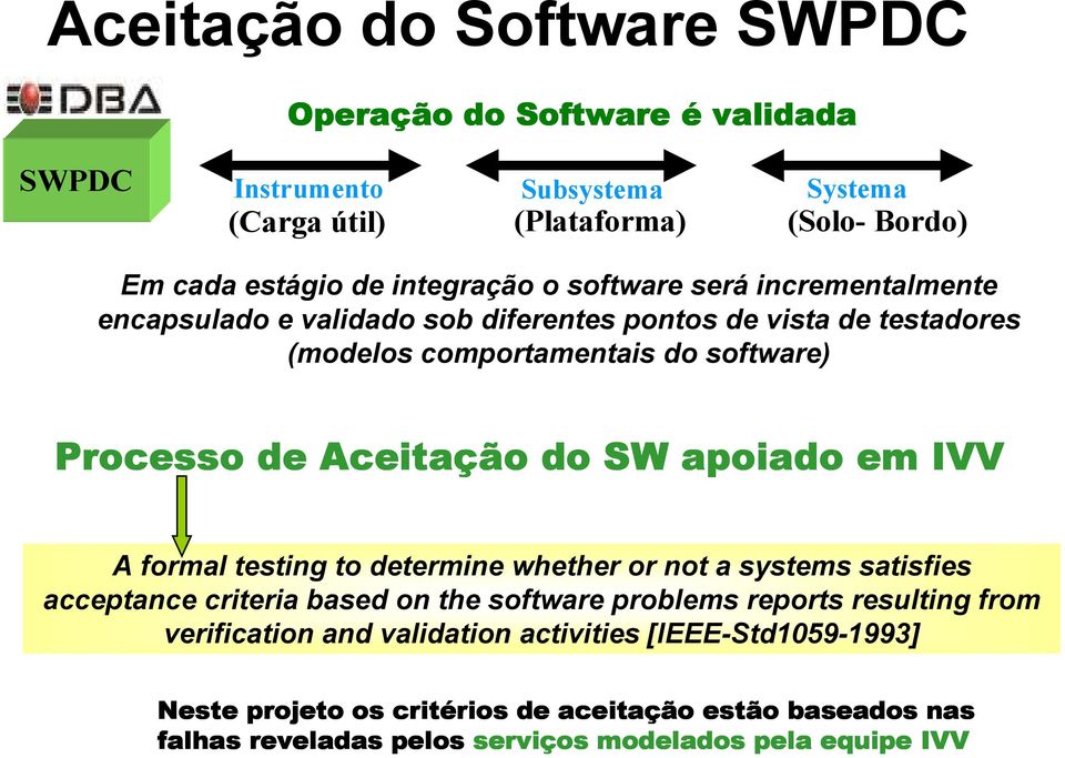 Aceitação do SW apoiado em IVV A formal testing to determine whether or not a systems satisfies acceptance criteria based on the software problems reports resulting