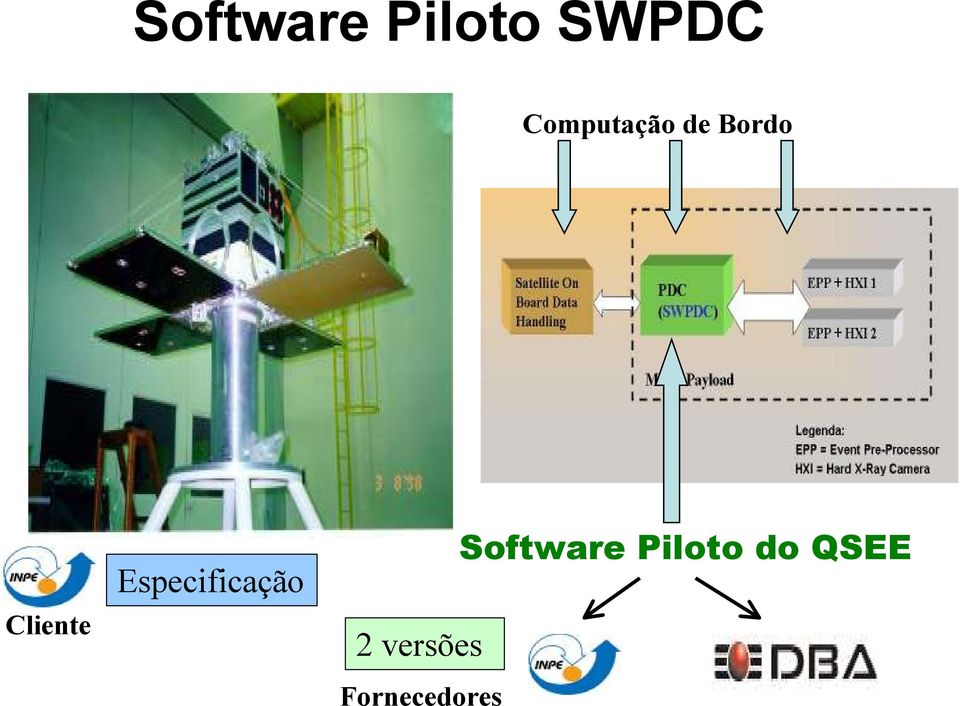 Especificação 2 versões