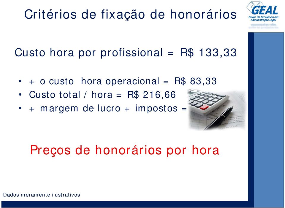 Custo total / hora = R$ 216,66