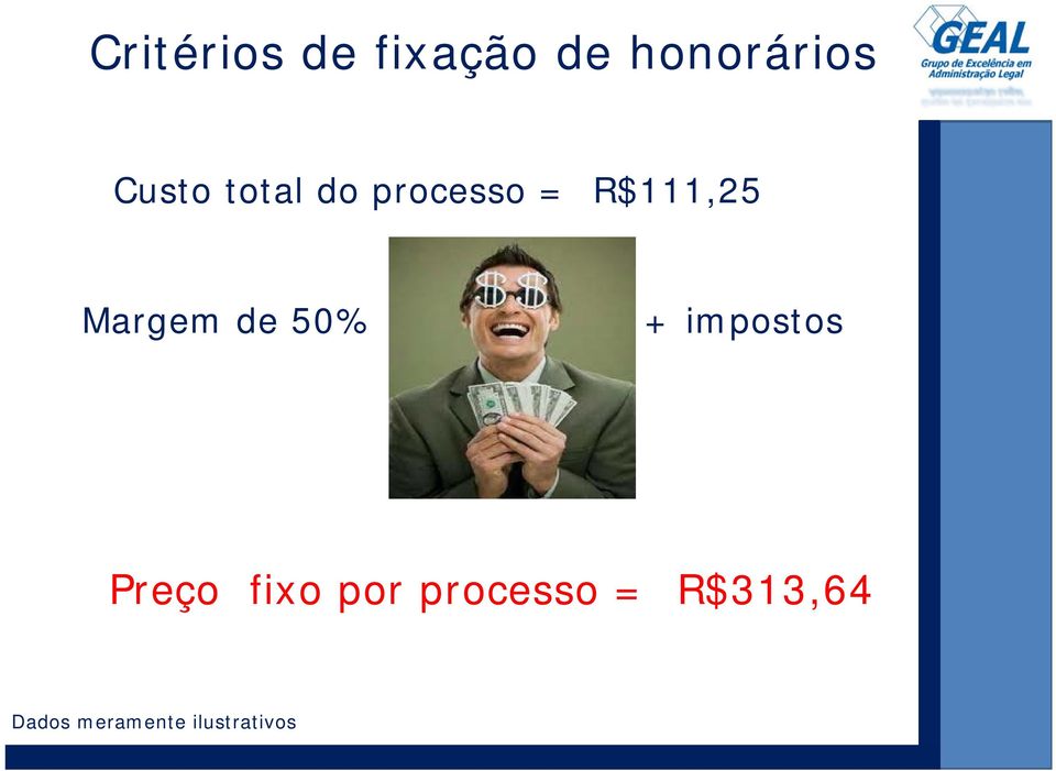 50% + impostos Preço