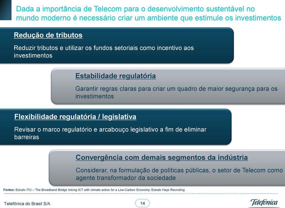 regulatória / legislativa Revisar o marco regulatório e arcabouço legislativo a fim de eliminar barreiras Convergência com demais segmentos da indústria Considerar, na formulação de