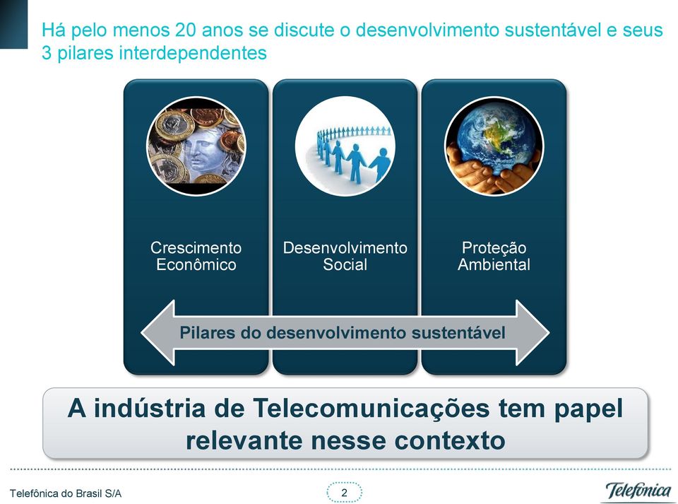 Desenvolvimento Social Proteção Ambiental Pilares do