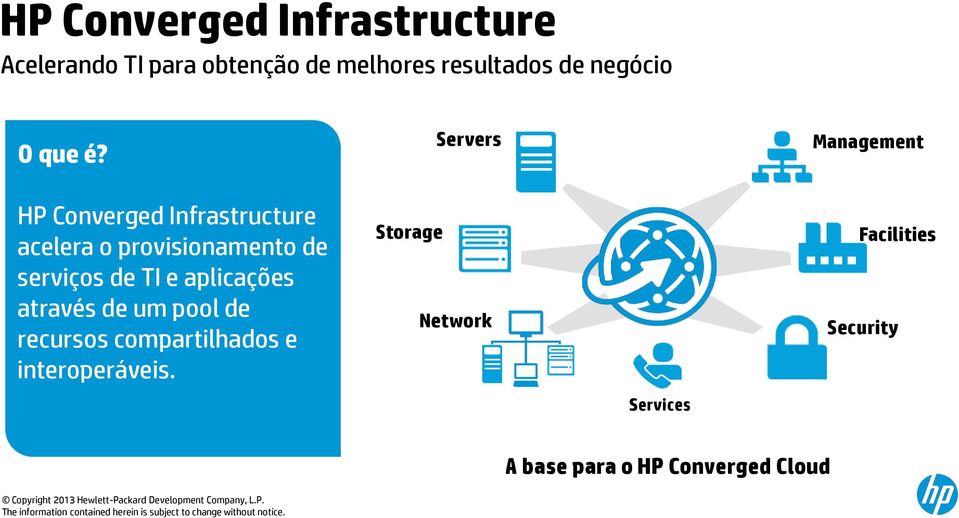 HP Converged Infrastructure acelera o provisionamento de serviços de TI e aplicações