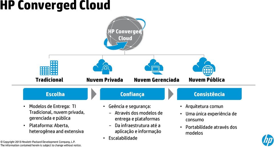 heterogênea and extensiva Geência e segurança: Através dos modelos de entrega e plataformas Da infraestrutura até