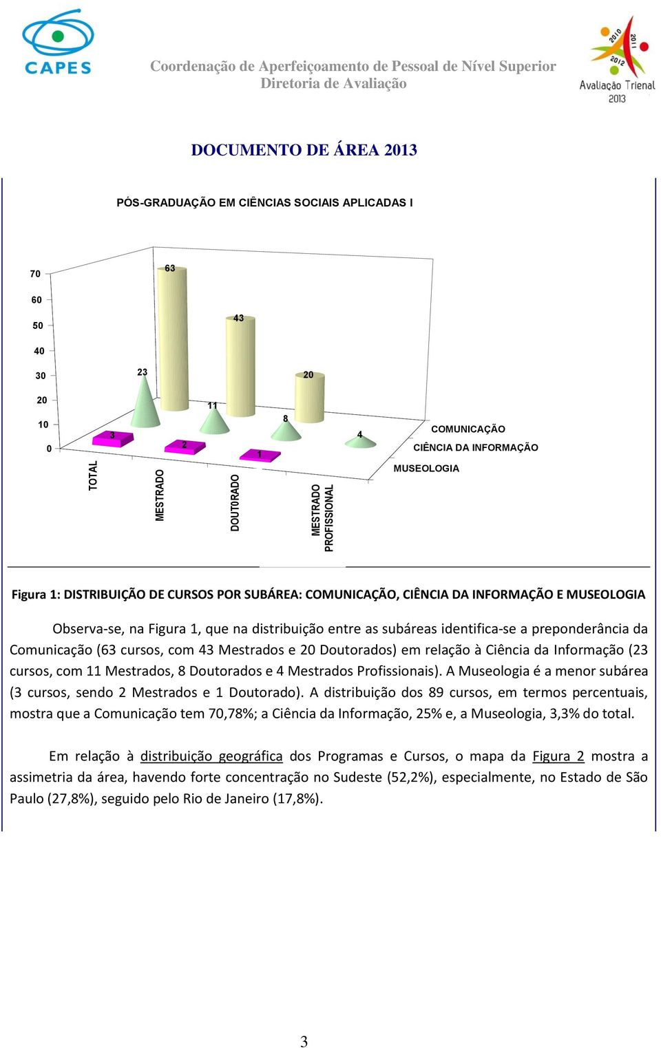 .. Figura 1: DISTRIBUIÇÃO DE CURSOS POR SUBÁREA: COMUNICAÇÃO, CIÊNCIA DA INFORMAÇÃO E MUSEOLOGIA Observa-se, na Figura 1, que na distribuição entre as subáreas identifica-se a preponderância da