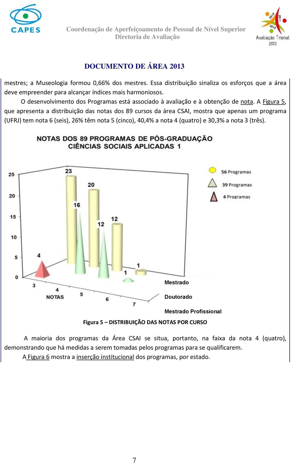 A Figura 5, que apresenta a distribuição das notas dos 89 cursos da área CSAI, mostra que apenas um programa (UFRJ) tem nota 6 (seis), 26% têm nota 5 (cinco), 40,4% a nota 4 (quatro) e 30,3%