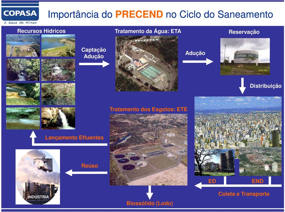 Adução Distribuição Tratamento dos Esgotos: ETE Lançamento