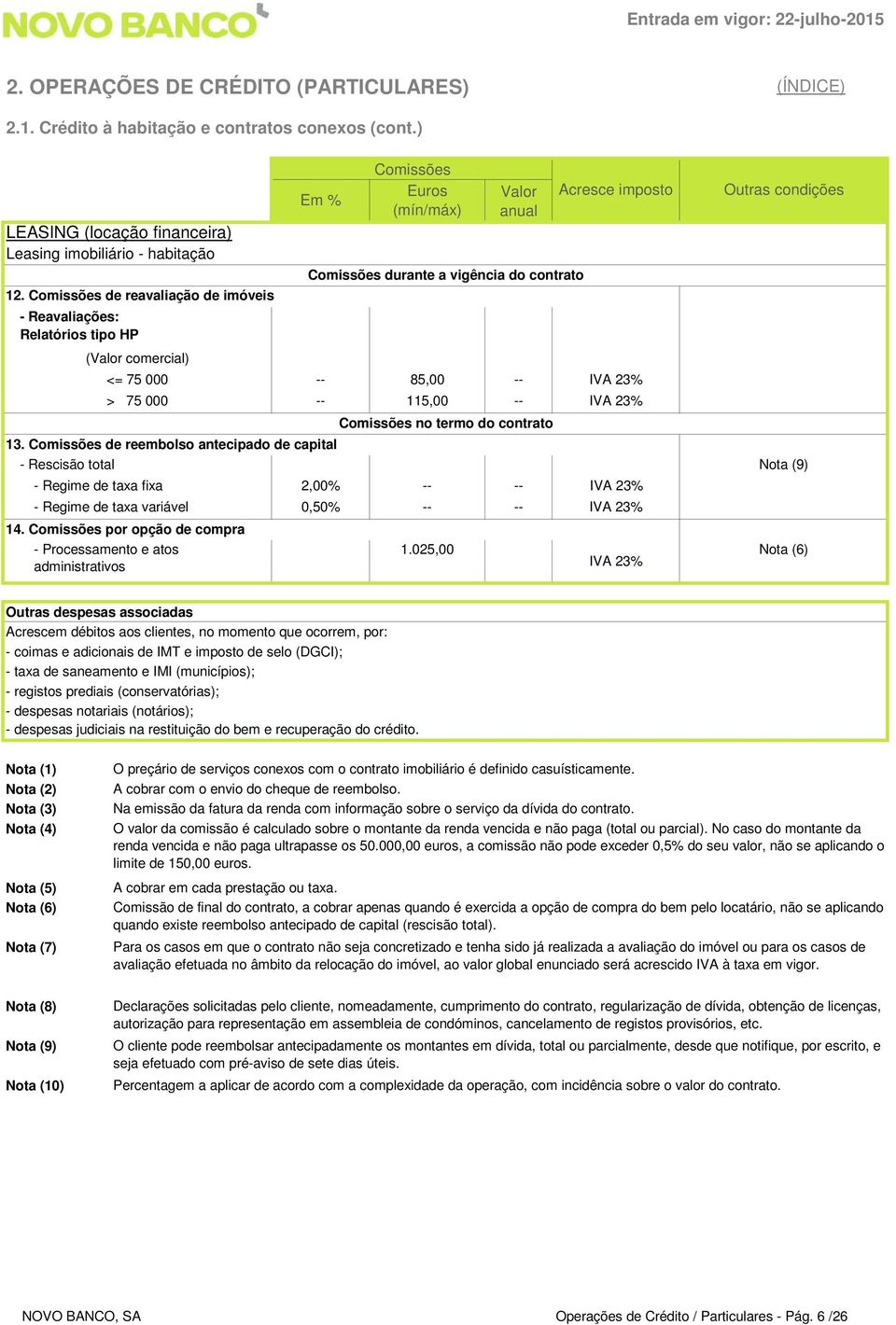 14. por opção de compra - Processamento e atos administrativos 13. de reembolso antecipado de capital Euros (mín/máx) durante a vigência do contrato no termo do contrato 1.