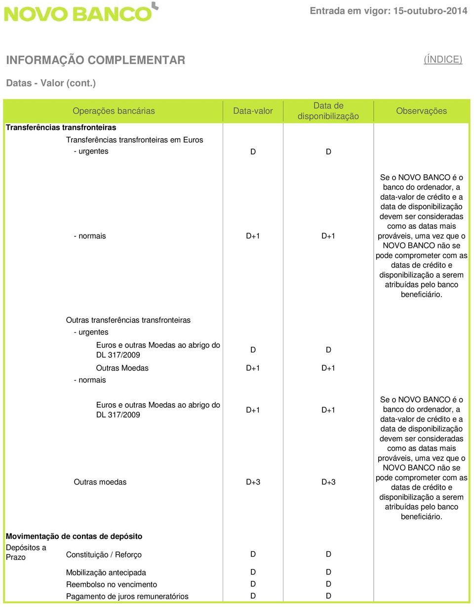 do ordenador, a data-valor de crédito e a data de disponibilização devem ser consideradas como as datas mais prováveis, uma vez que o NOVO BANCO não se pode comprometer com as datas de crédito e