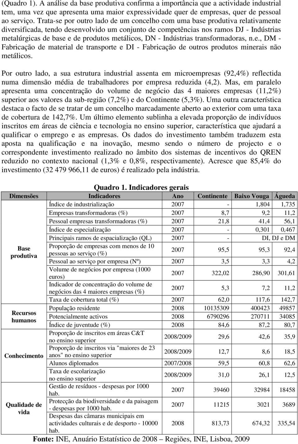 metálicos, DN - Indústrias transformadoras, n.e., DM - Fabricação de material de transporte e DI - Fabricação de outros produtos minerais não metálicos.