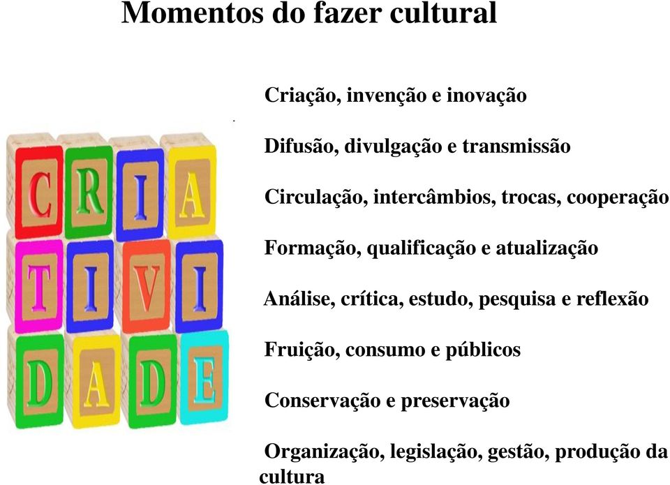 e atualização Análise, crítica, estudo, pesquisa e reflexão Fruição, consumo e