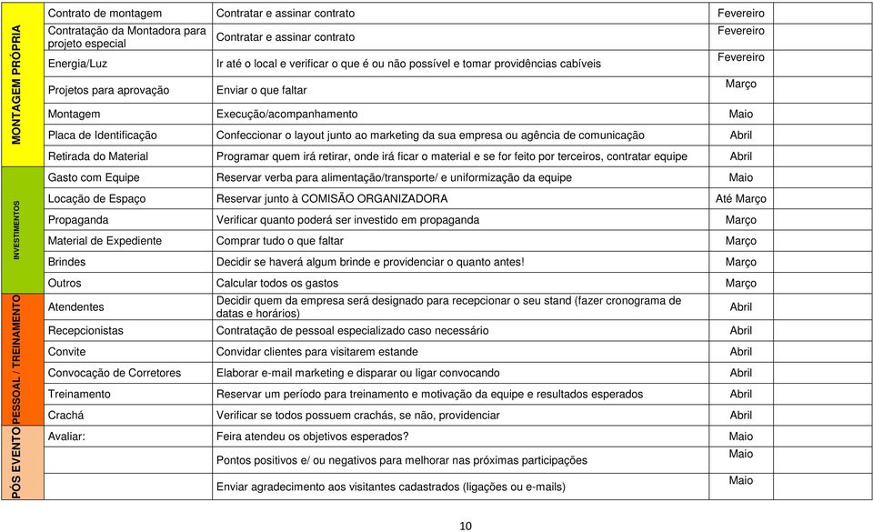 Placa de Identificação Confeccionar o layout junto ao marketing da sua empresa ou agência de comunicação Abril Retirada do Material Programar quem irá retirar, onde irá ficar o material e se for