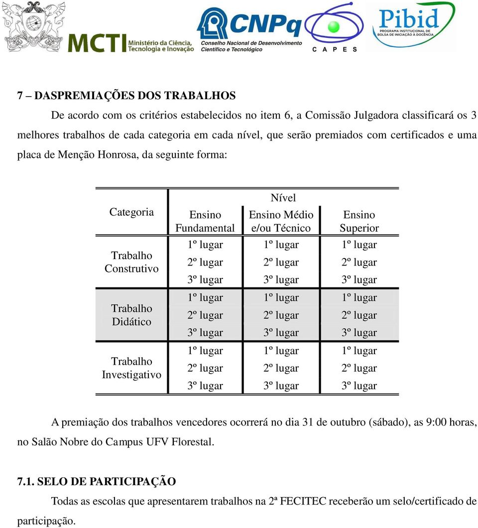 Superior 1º lugar 1º lugar 1º lugar 2º lugar 2º lugar 2º lugar 3º lugar 3º lugar 3º lugar 1º lugar 1º lugar 1º lugar 2º lugar 2º lugar 2º lugar 3º lugar 3º lugar 3º lugar 1º lugar 1º lugar 1º lugar