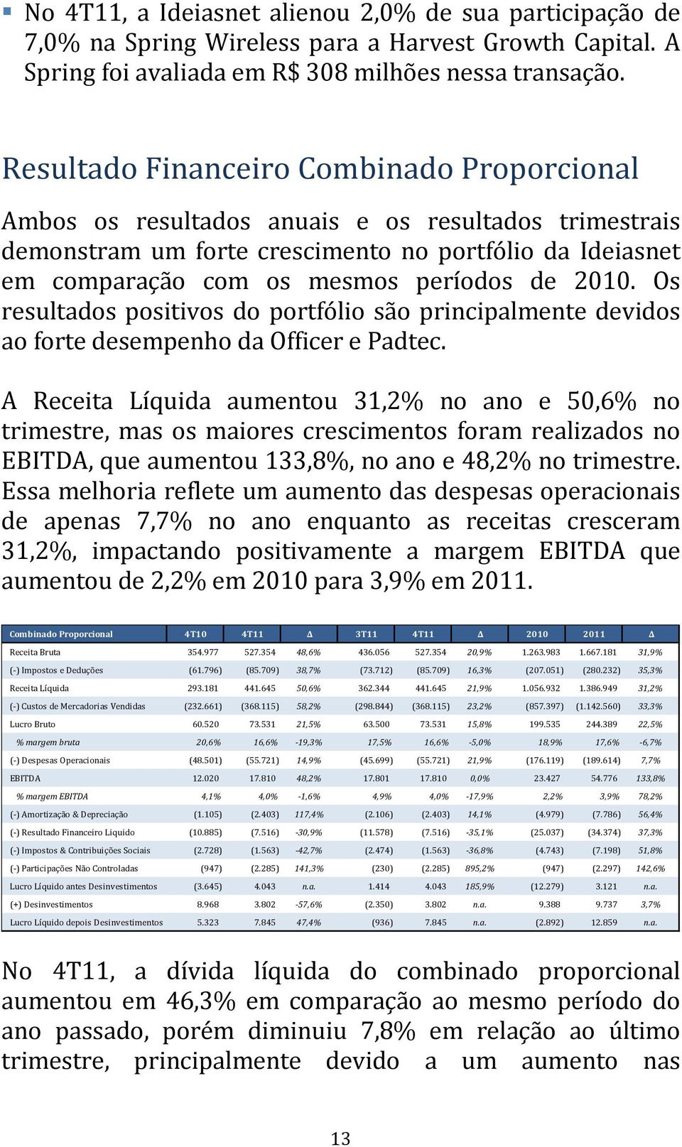 2010. Os resultados positivos do portfólio são principalmente devidos ao forte desempenho da Officer e Padtec.