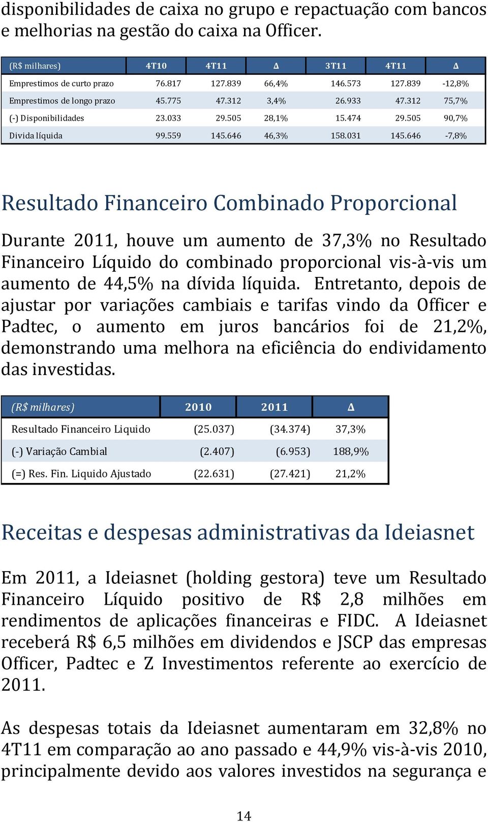 646-7,8% Resultado Financeiro Combinado Proporcional Durante 2011, houve um aumento de 37,3% no Resultado Financeiro Líquido do combinado proporcional vis-à-vis um aumento de 44,5% na dívida líquida.