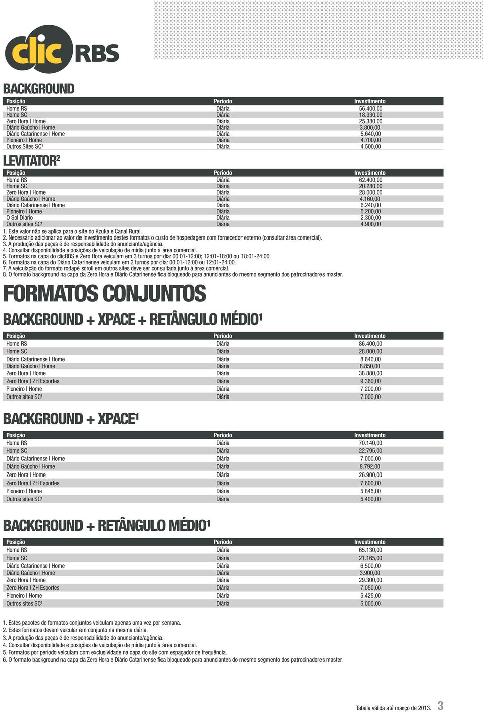 160,00 Diário Catarinense I Home Diária 6.240,00 Pioneiro Home Diária 5.200,00 O Sol Diário Diária 2.300,00 Outros sites SC¹ Diária 4.900,00 1.