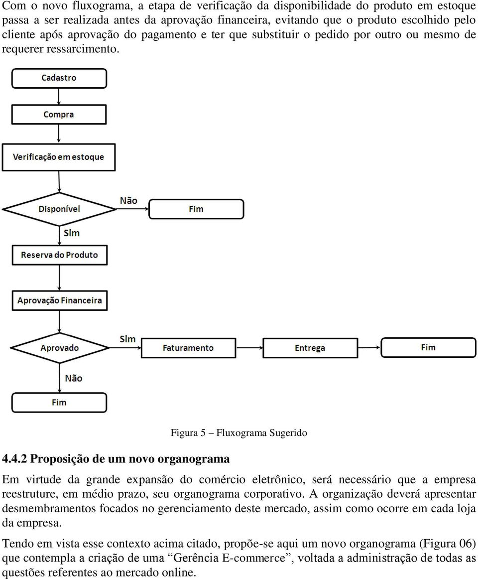 4.2 Proposição de um novo organograma Figura 5 Fluxograma Sugerido Em virtude da grande expansão do comércio eletrônico, será necessário que a empresa reestruture, em médio prazo, seu organograma