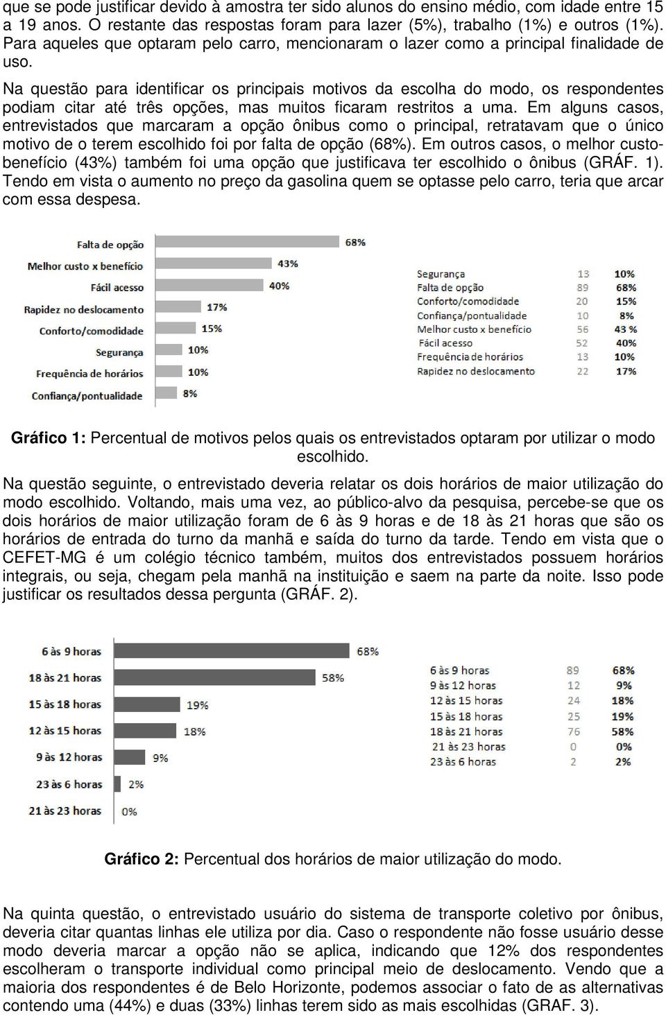 Na questão para identificar os principais motivos da escolha do modo, os respondentes podiam citar até três opções, mas muitos ficaram restritos a uma.