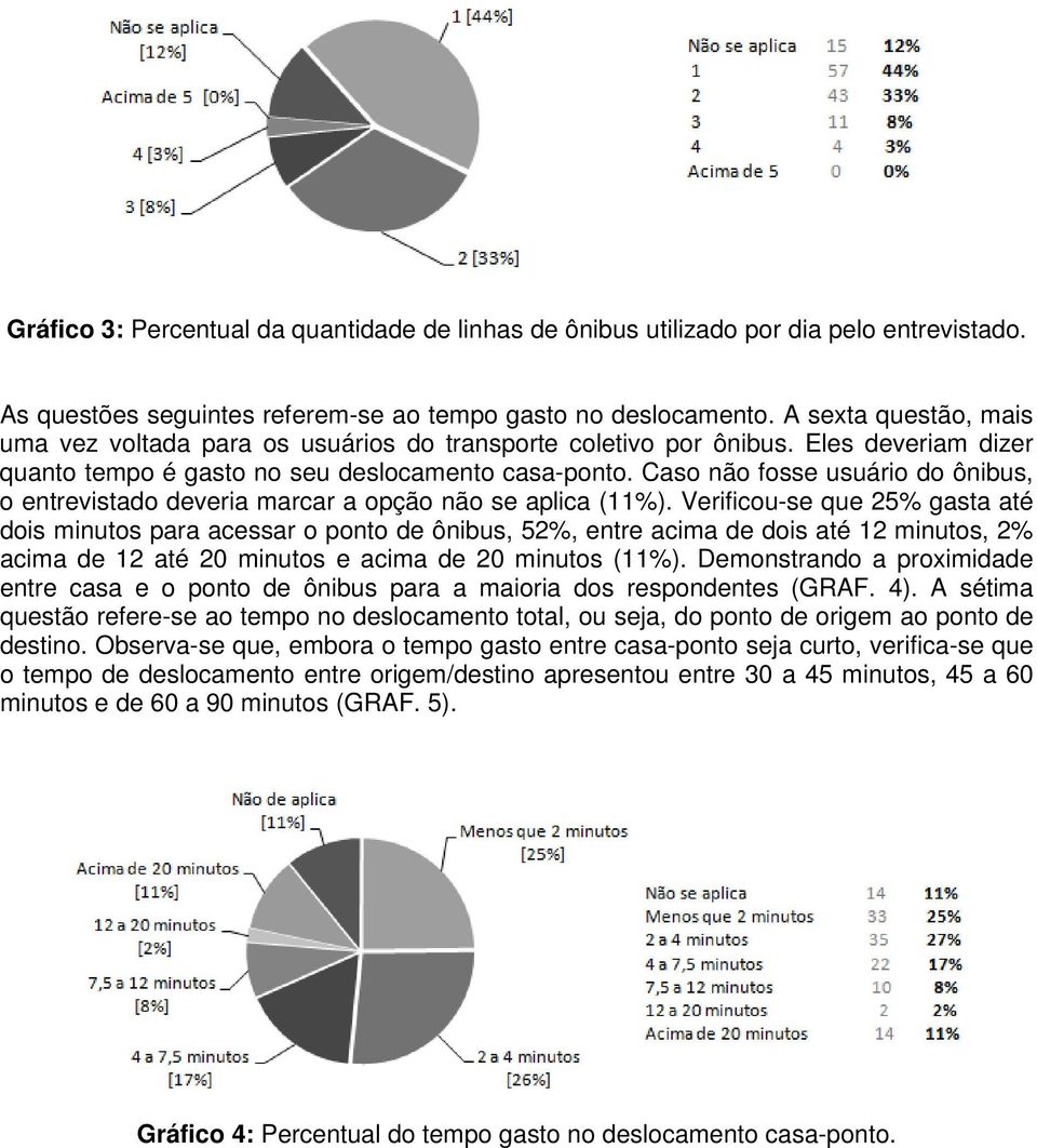 Caso não fosse usuário do ônibus, o entrevistado deveria marcar a opção não se aplica (11%).