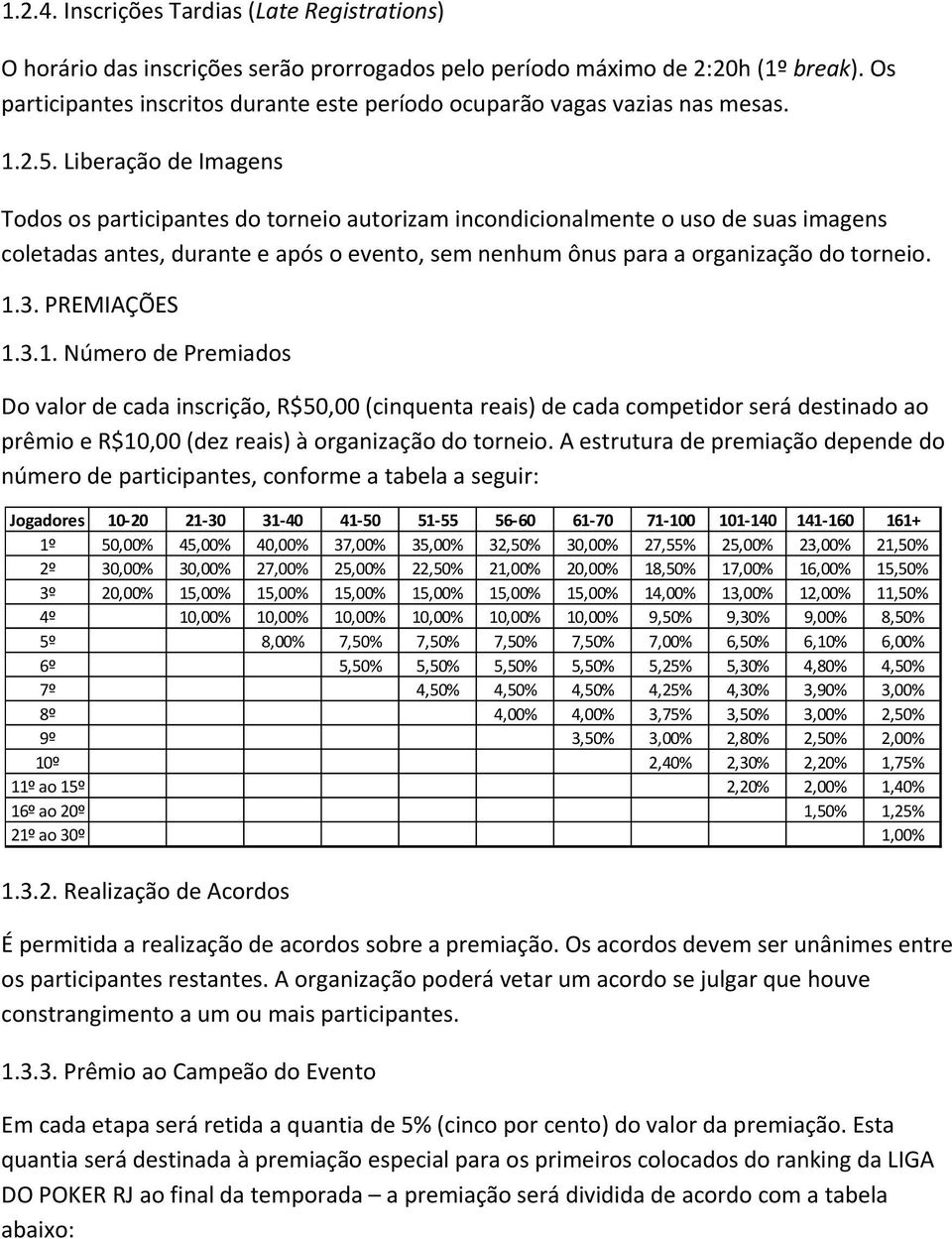 Liberação de Imagens Todos os participantes do torneio autorizam incondicionalmente o uso de suas imagens coletadas antes, durante e após o evento, sem nenhum ônus para a organização do torneio. 1.3.