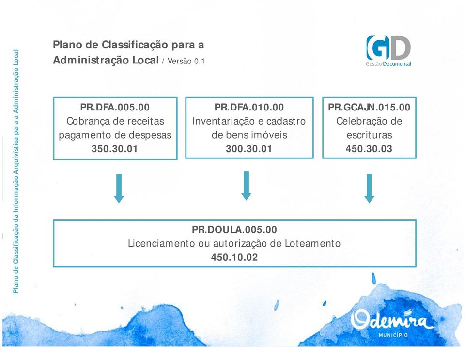 00 Inventariação e cadastro de bens imóveis 300.30.01 PR.DOULA.