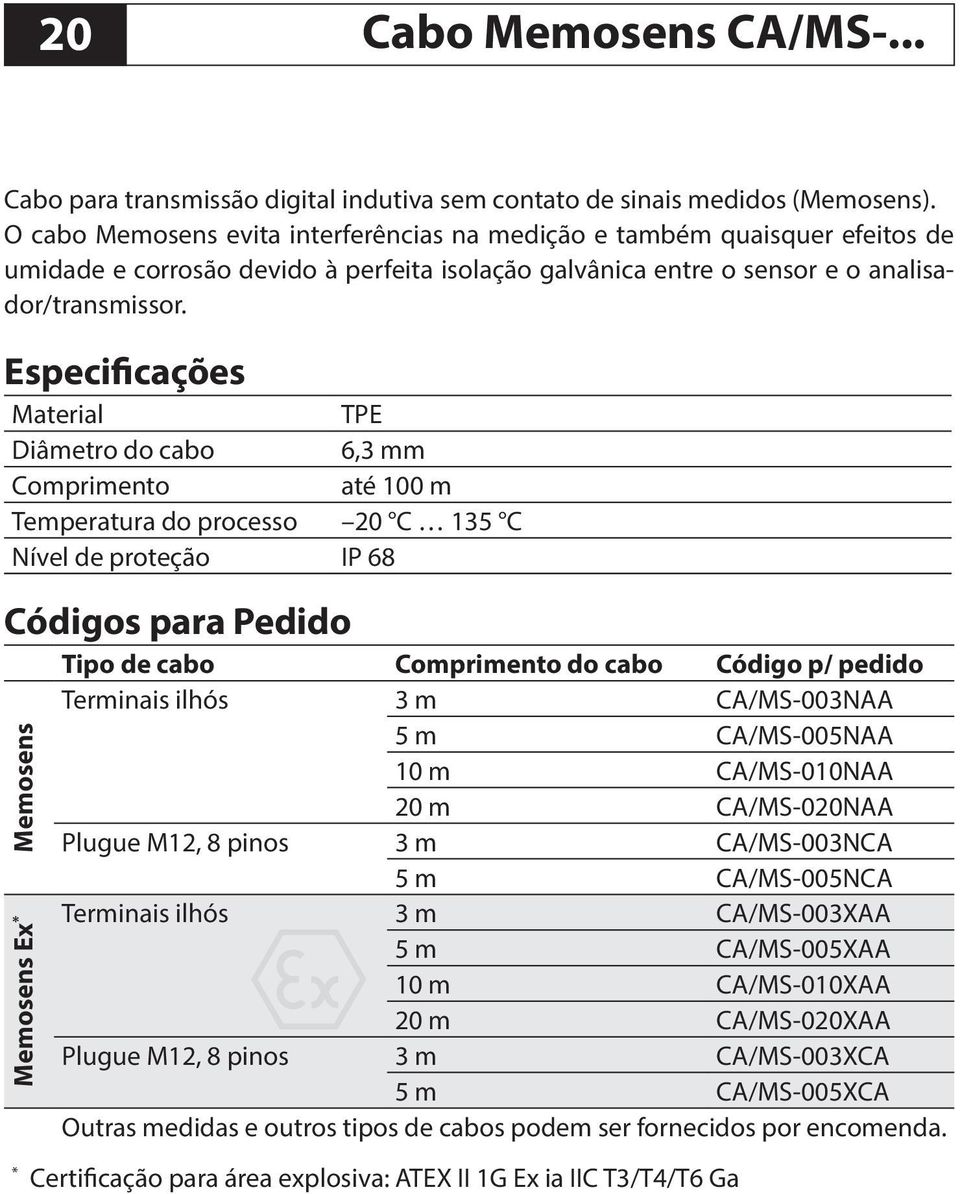 Especificações Material TPE Diâmetro do cabo 6,3 mm Comprimento até 100 m Temperatura do processo 20 C 135 C Nível de proteção IP 68 Códigos para Pedido Memosens Memosens Ex * Tipo de cabo