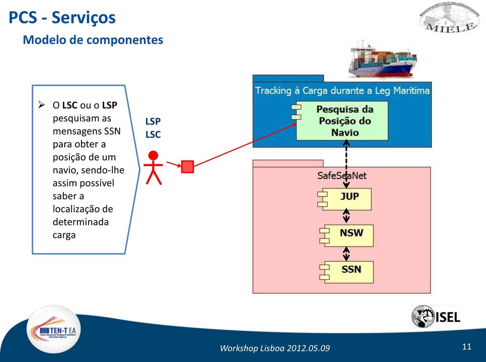 navio, sendo-lhe assim possível saber a localização