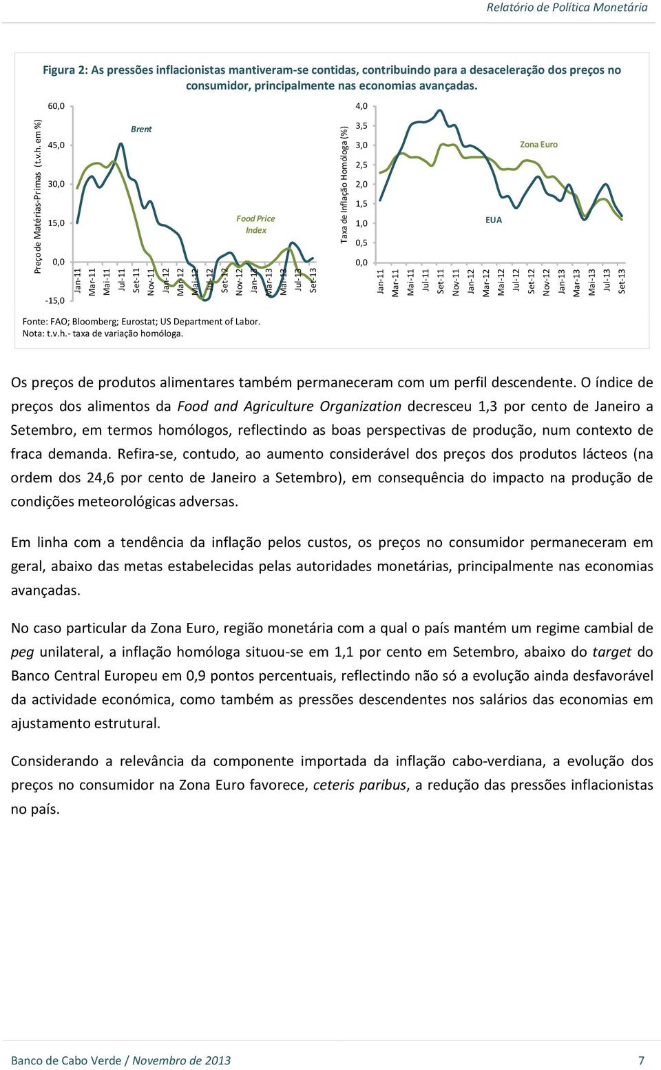 Homóloga (%) 4,0 3,5 3,0 Zona Euro 2,5 2,0 1,5 1,0 EUA 0,5 0,0 Jan-11 Mar-11 Mai-11 Jul-11 Set-11 Nov-11 Jan-12 Mar-12 Mai-12 Jul-12 Set-12 Nov-12 Jan-13 Mar-13 Mai-13 Jul-13 Set-13 Fonte: FAO;