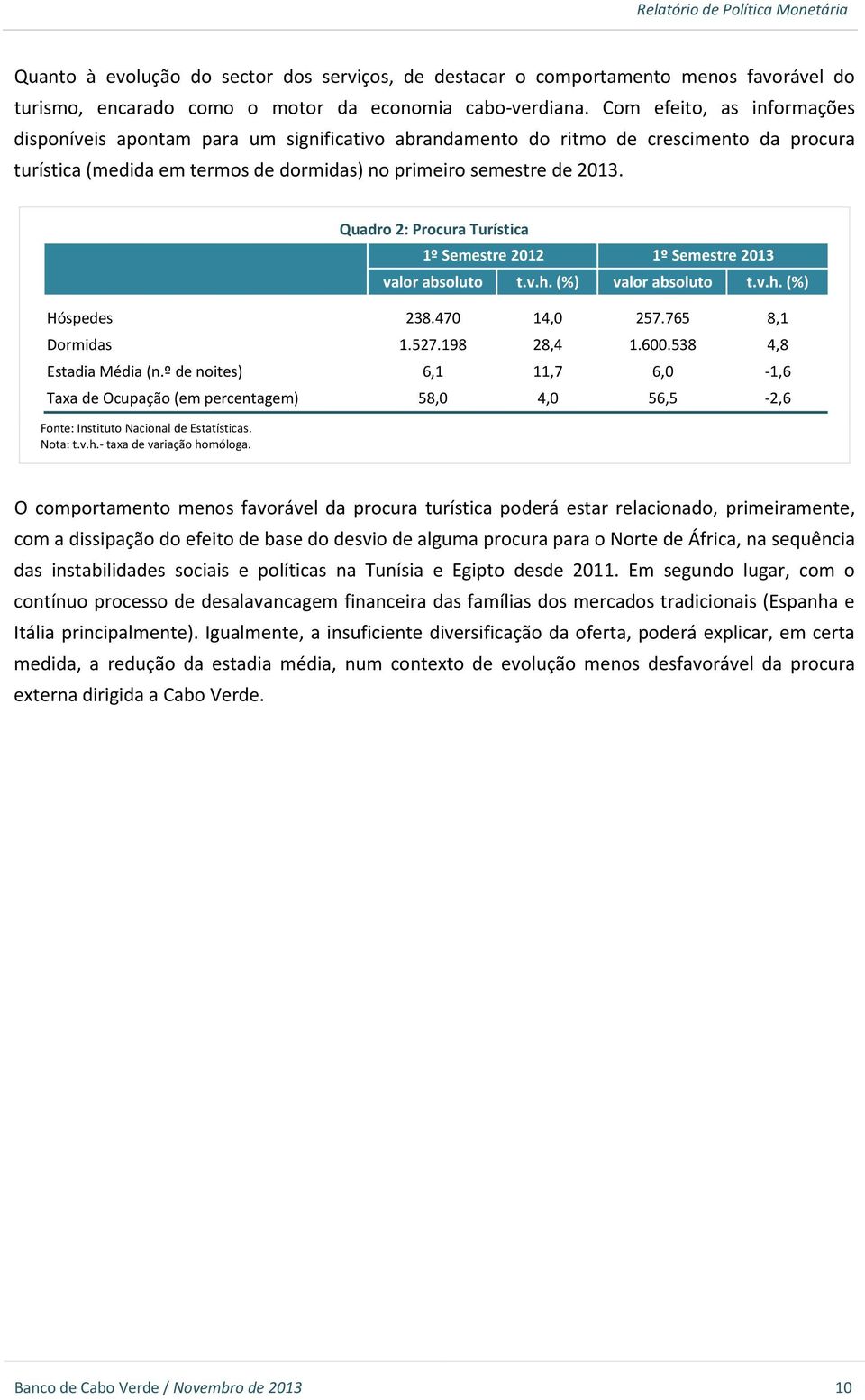 Fonte: Instituto Nacional de Estatísticas. Nota: t.v.h.- taxa de variação homóloga. Quadro 2: Procura Turística 1º Semestre 2012 1º Semestre 2013 valor absoluto t.v.h. (%) valor absoluto t.v.h. (%) Hóspedes 238.