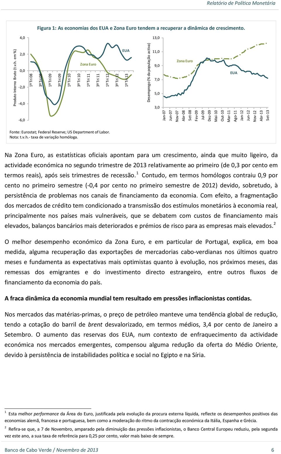 3,0 Zona Euro EUA -6,0 Jan-07 Jun-07 Nov-07 Abr-08 Set-08 Fev-09 Jul-09 Dez-09 Mai-10 Out-10 Mar-11 Ago-11 Jan-12 Jun-12 Nov-12 Abr-13 Set-13 Fonte: Eurostat; Federal Reserve; US Department of Labor.