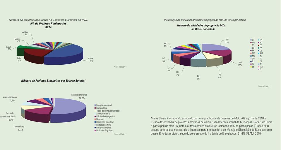 mais 16 junto a outros estados brasileiros, somando 15% de participação (Gráfico 6).