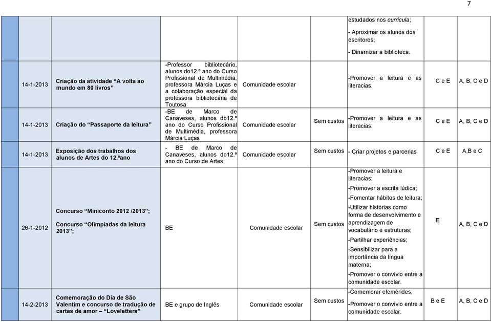 º do Curso Profissional de Multimédia, professora Márcia Luças e a colaboração especial da professora bibliotecária de Toutosa -B de Marco de Canaveses, alunos do12.