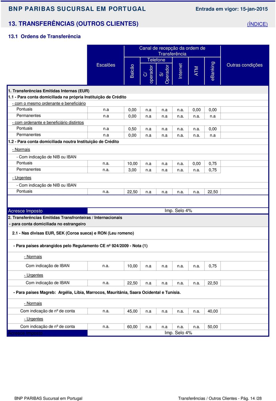 1 - Para conta domiciliada na própria Instituição de Crédito - com o mesmo ordenante e beneficiário Pontuais 0,00 0,00 0,00 Permanentes 0,00 - com ordenante e beneficiário distintos Pontuais 0,50