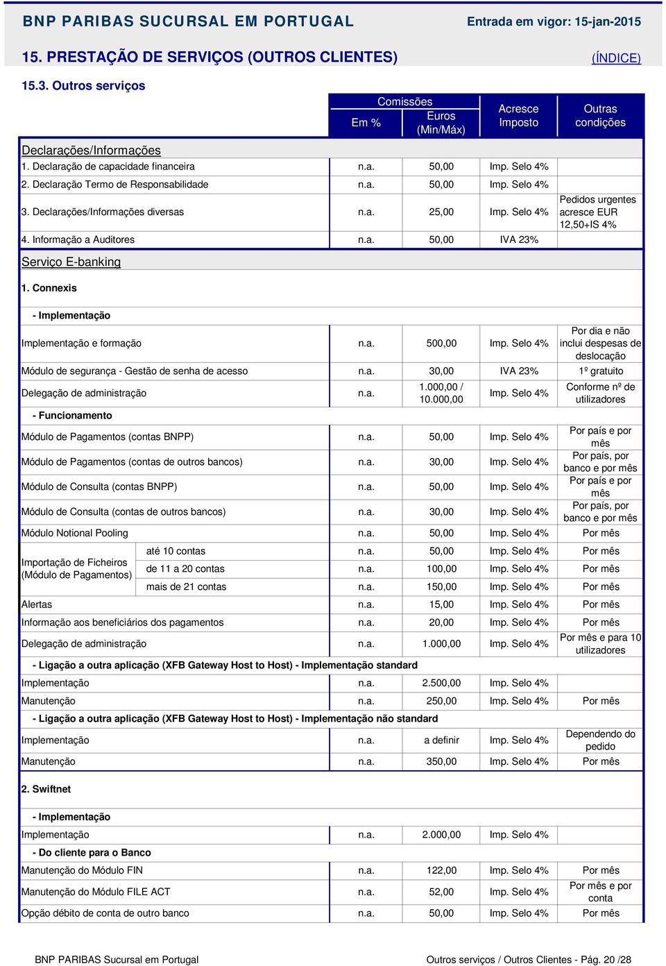 Connexis - Implementação Implementação e formação 500,00 Módulo de segurança - Gestão de senha de acesso Delegação de administração - Funcionamento Módulo de Pagamentos (contas BNPP) 50,00 Importação