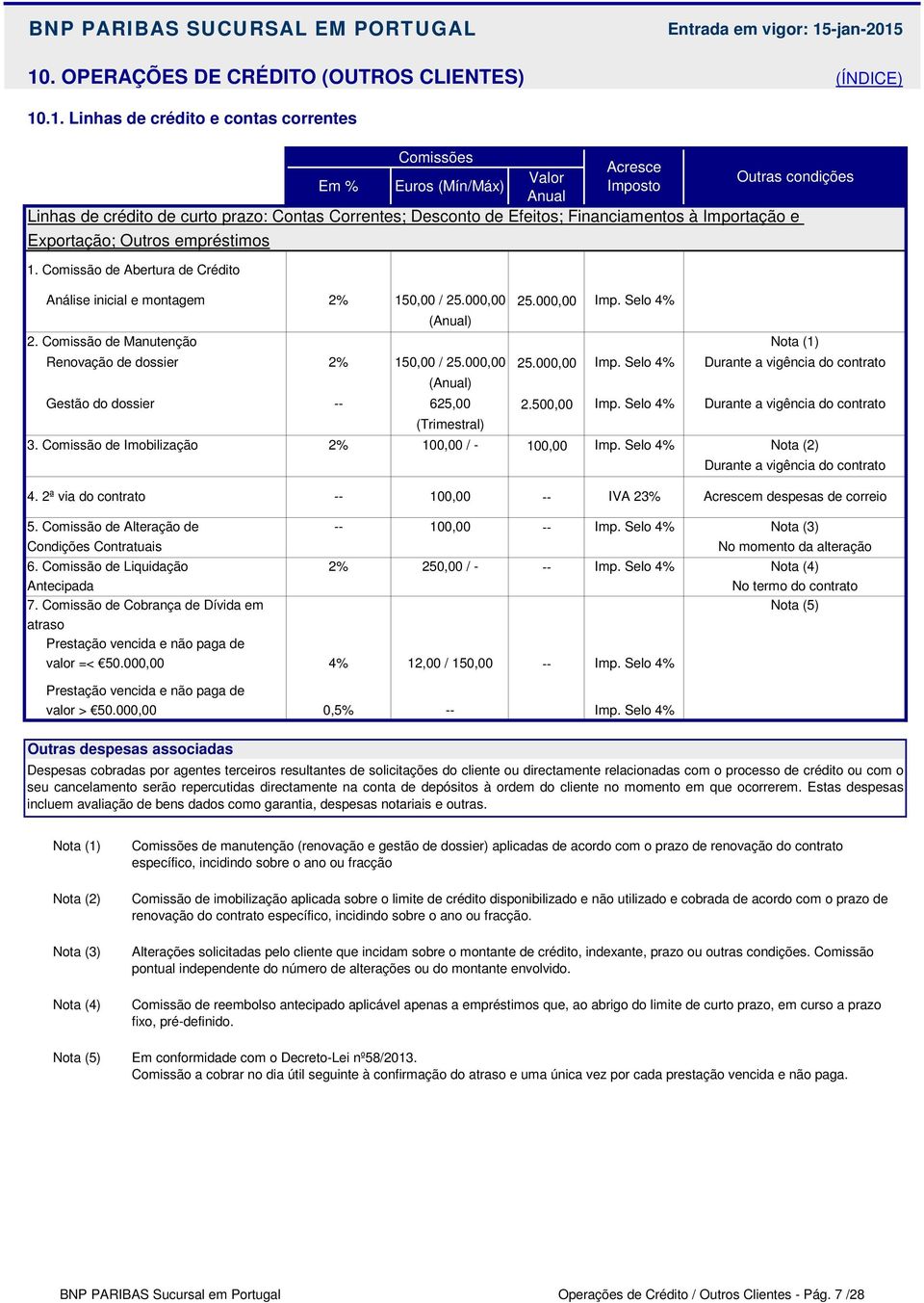 Comissão de Manutenção Renovação de dossier Gestão do dossier 3. Comissão de Imobilização 2% (Anual) 25.000,00 150,00 / 25.000,00 25.000,00 -- 625,00 2.