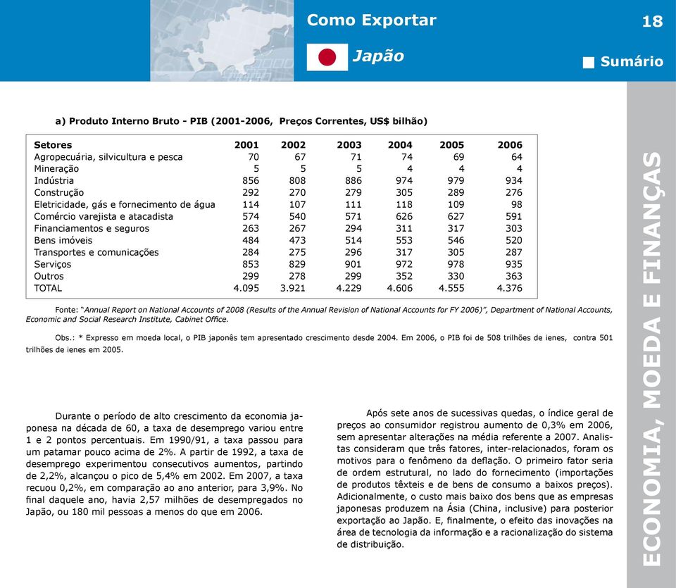 seguros 263 267 294 311 317 303 Bens imóveis 484 473 514 553 546 520 Transportes e comunicações 284 275 296 317 305 287 Serviços 853 829 901 972 978 935 Outros 299 278 299 352 330 363 TOTAL 4.095 3.