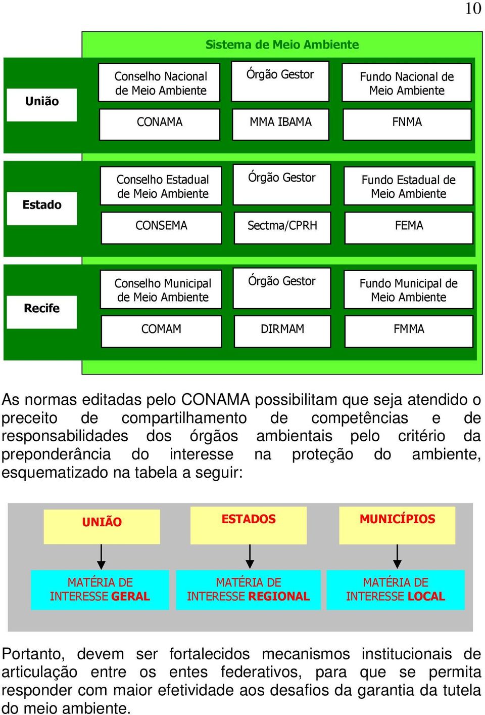 possibilitam que seja atendido o preceito de compartilhamento de competências e de responsabilidades dos órgãos ambientais pelo critério da preponderância do interesse na proteção do ambiente,