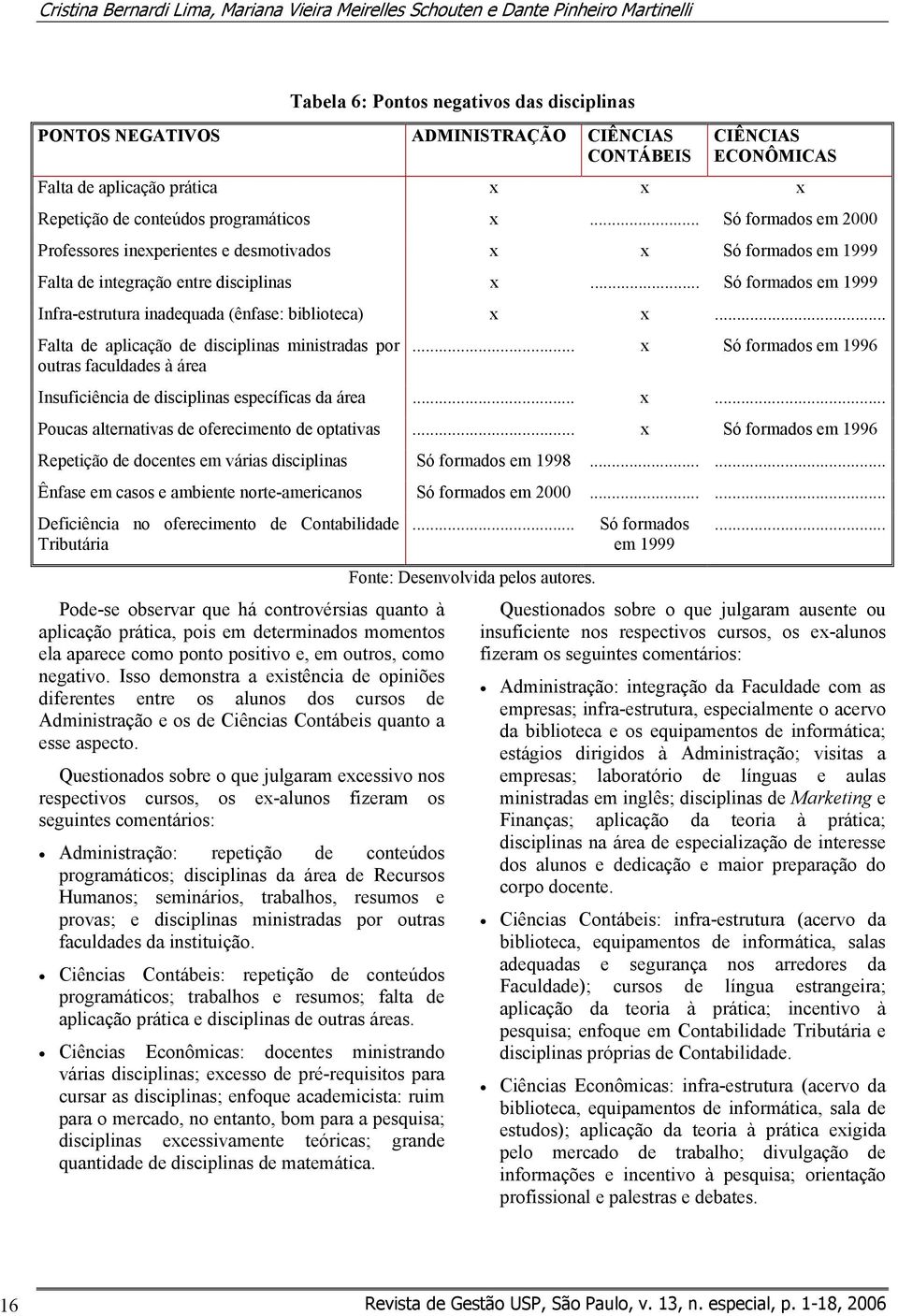 .. Só formados em 1999 Infra-estrutura inadequada (ênfase: biblioteca) x x... Falta de aplicação de disciplinas ministradas por outras faculdades à área.