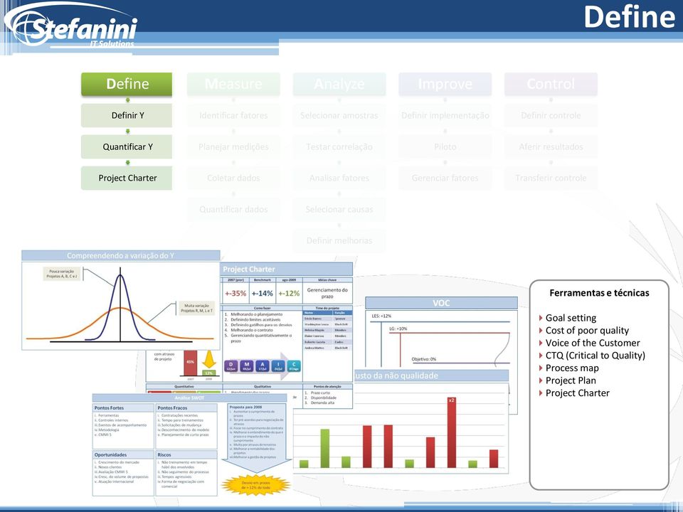 Analisar fatores Gerenciar fatores Transferir controle Quantificar dados Selecionar causas Definir melhorias Ferramentas e