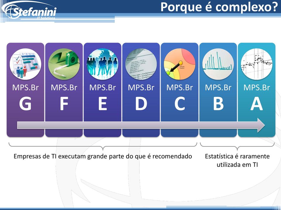 Br A Empresas de TI executam grande parte do