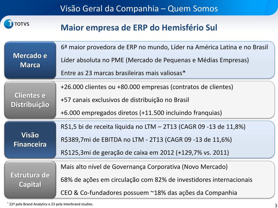 000 empresas (contratos de clientes) +57 canais exclusivos de distribuição no Brasil +6.000 empregados diretos (+11.