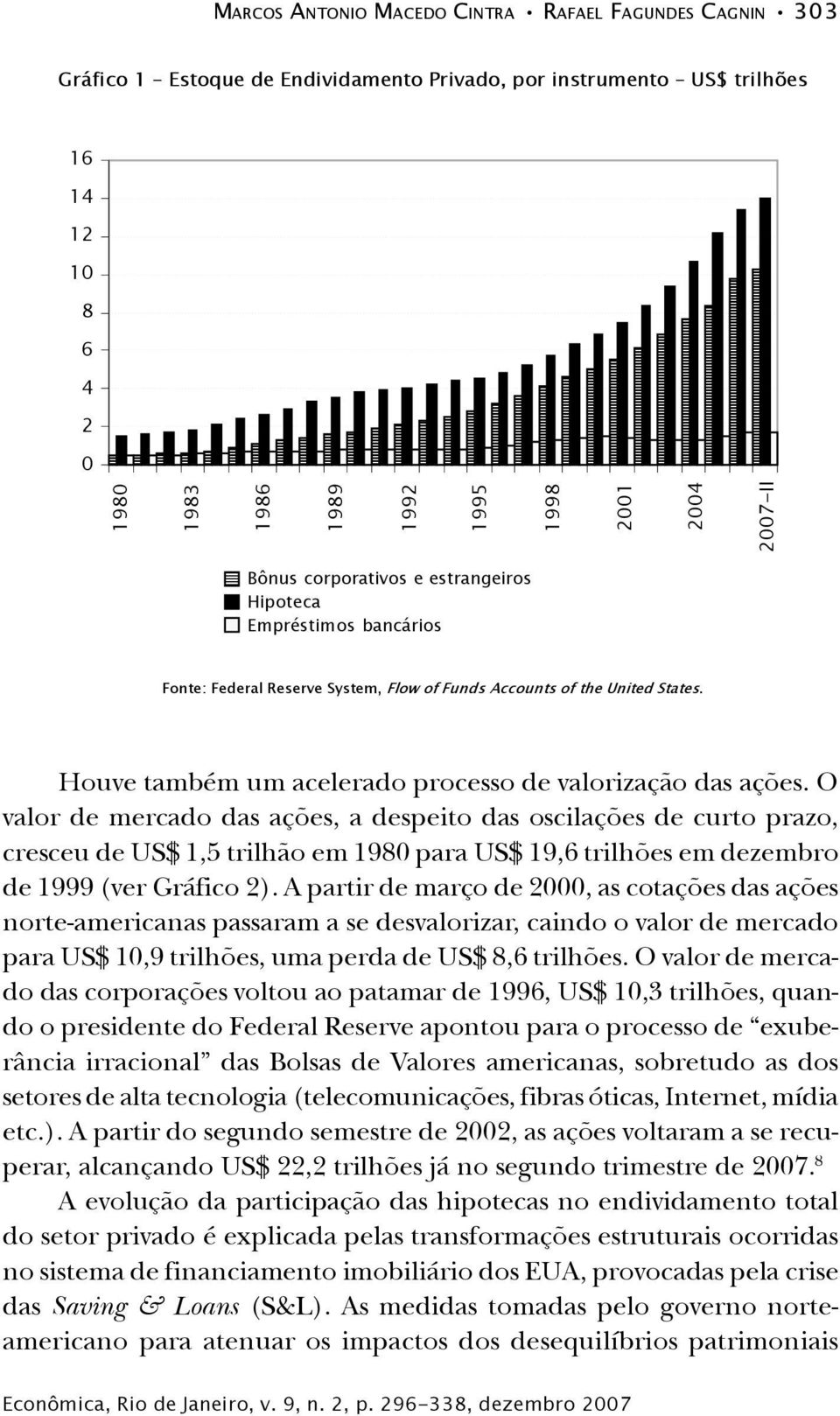 Houve também um acelerado processo de valorização das ações.