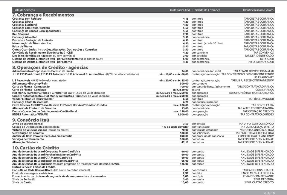 Itaú 3,50 por ocorrência TAR CUSTAS COBRANÇA Protesto e Sustação de Protesto 6,50 por título TAR CUSTAS COBRANÇA Manutenção de Título Vencido 4,50 por título (a cada 30 dias) TAR CUSTAS COBRANÇA