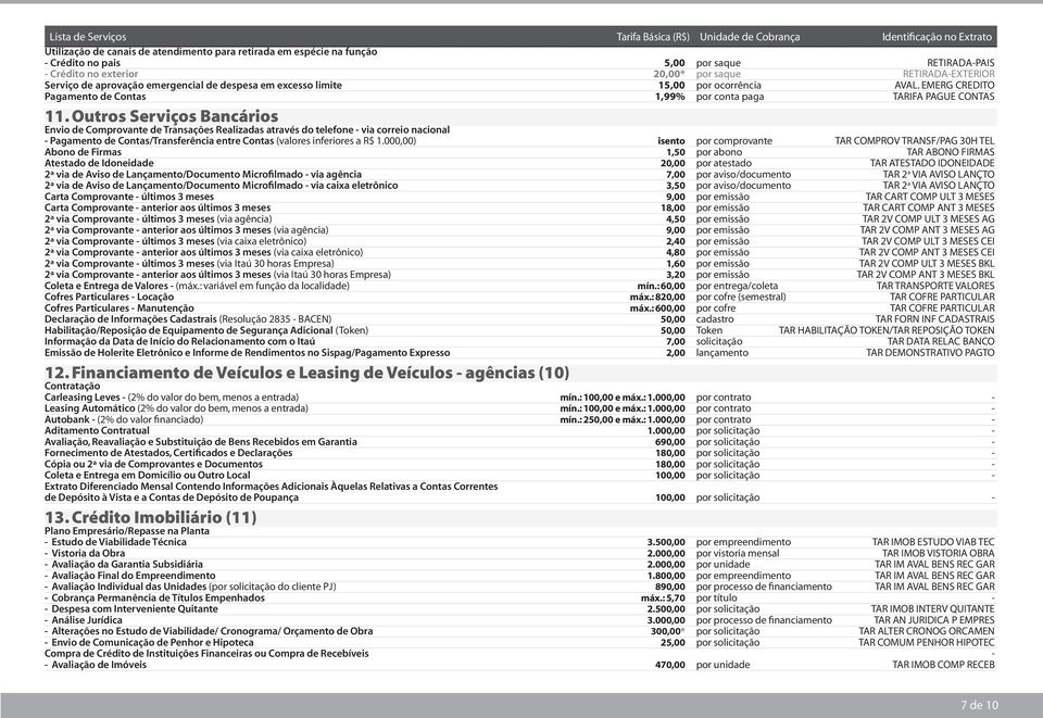 Outros Serviços Bancários Envio de Comprovante de Transações Realizadas através do telefone - via correio nacional - Pagamento de Contas/Transferência entre Contas (valores inferiores a R$ 1.